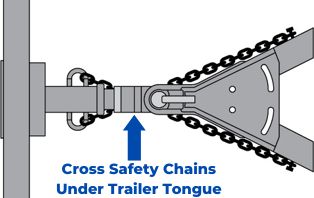 Cross Safety Chains Under Trailer Tongue
