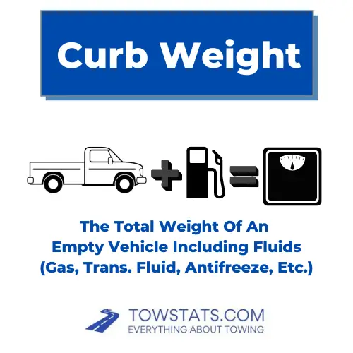 Curb Weight Diagram