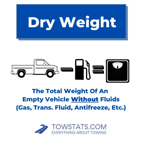 Dry Weight Diagram