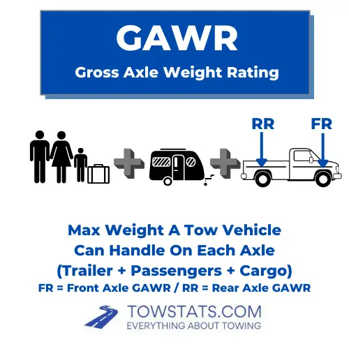 Gross Axle Weight Rating GAWR Diagram
