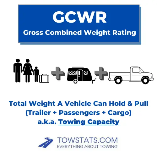 Gross Combined Weight Rating GCWR Diagram