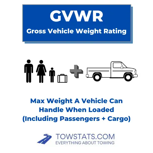 Gross Vehicle Weight Rating GVWR Diagram