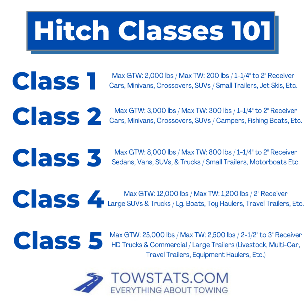 Hitch Classes 101 Diagram