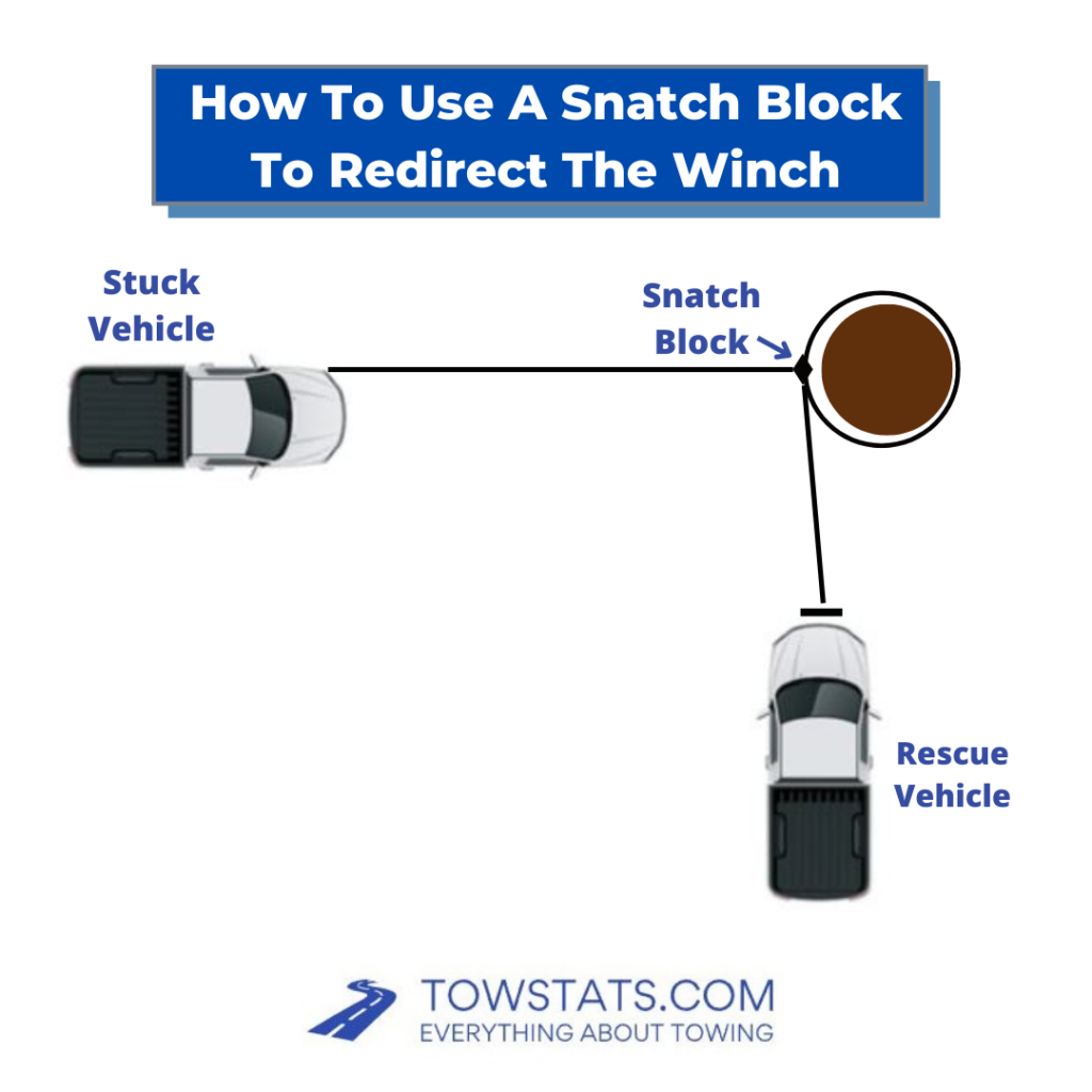 How To Use A Snatch Block To Redirect A Winch Diagram