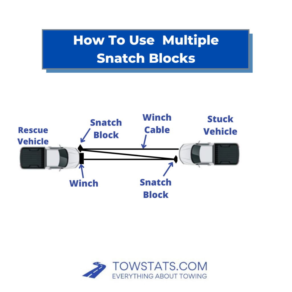 How To Use Multiple Snatch Blocks Diagram