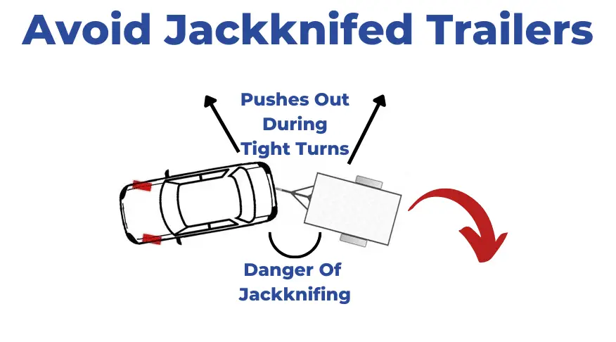 Jackknifed Trailer Diagram