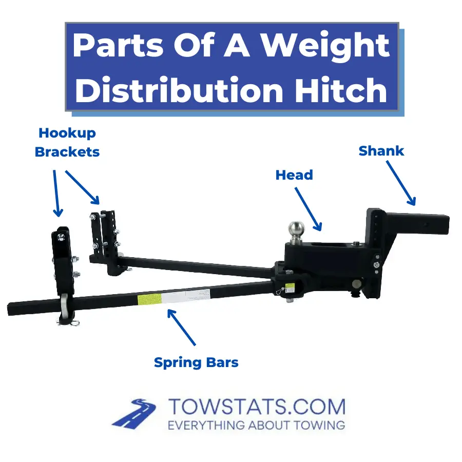 Parts Of A Weight Distribution Hitch Diagram