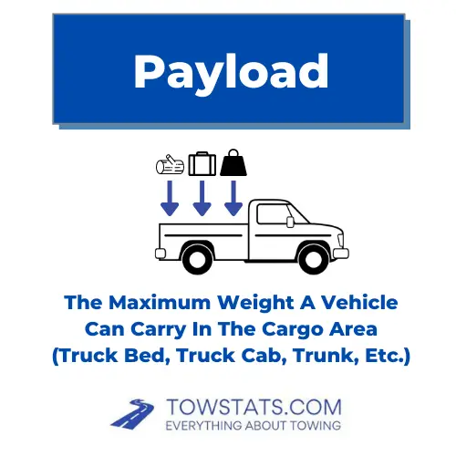 Payload Diagram