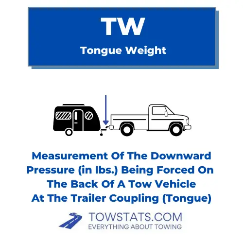 Tongue Weight Rating Diagram