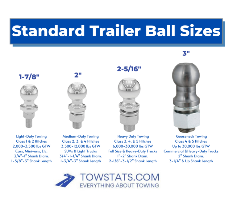 ball size for travel trailer
