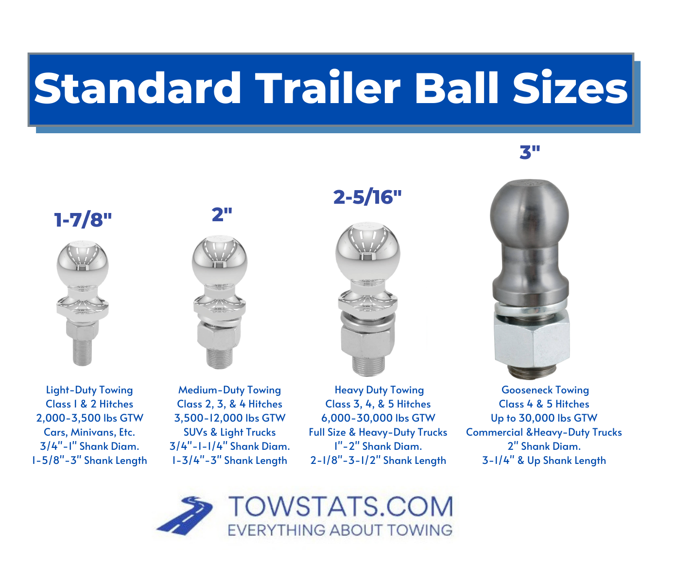 standard travel trailer hitch ball size