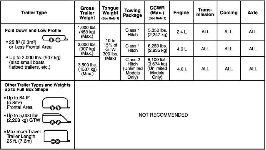 2004 Jeep Wrangler Towing Capacity Chart