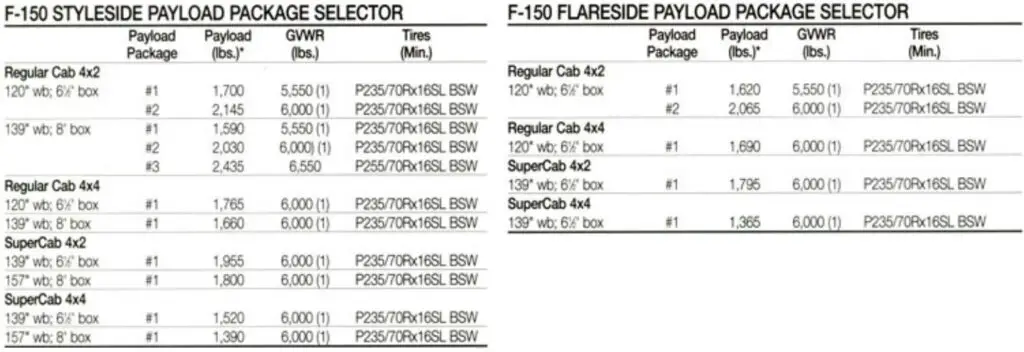 1997 Ford F-150 Payload Capacity Chart
