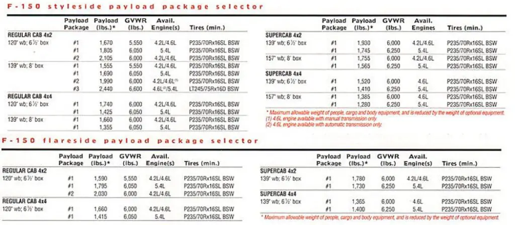 1998 Ford F-150 Payload Capacity Chart