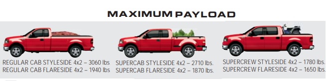 2006 Ford F150 Payload Chart