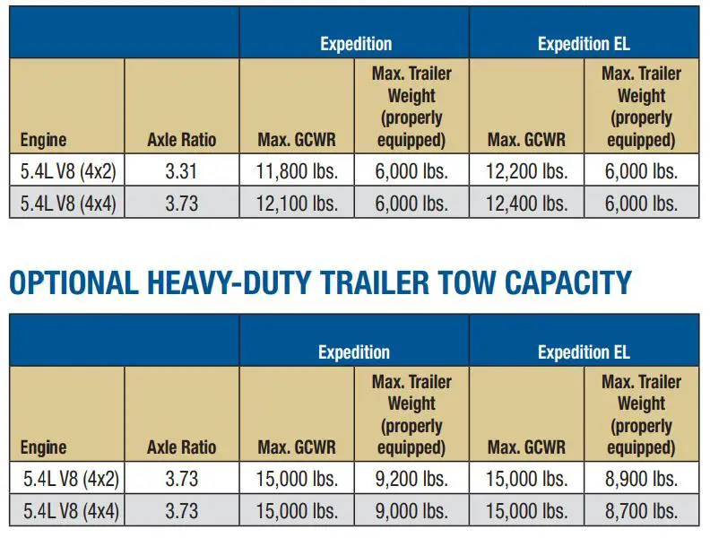 2009 Ford Expedition Towing Capacity Chart
