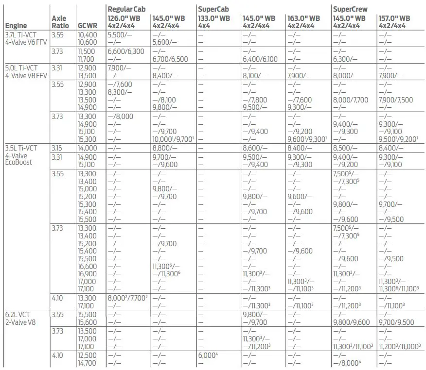 2014 Ford F-150 Tow Capacity Chart