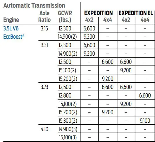 2016 Ford Expedition Towing Capacity Chart