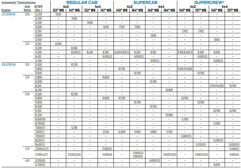 2018 Ford F-150 Towing Chart 2