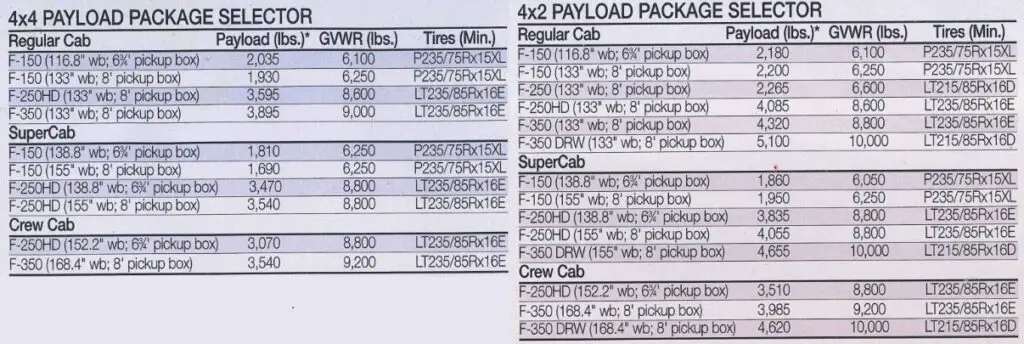 1996 Ford F-150 Payload Capacity Chart