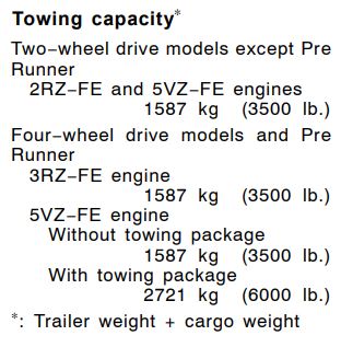 2004 Toyota Tacoma Towing Capacity Chart