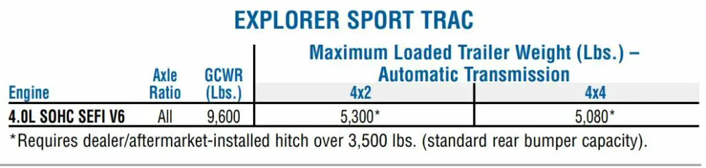 2005 Ford Explorer Sport Trac Towing Capacity Chart