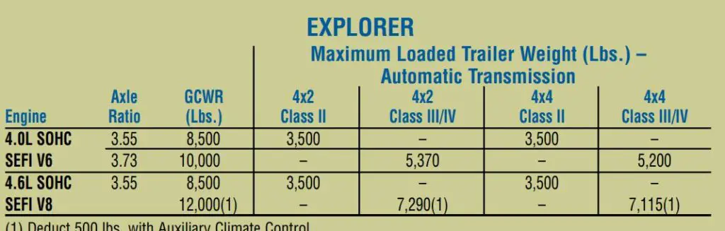 2007 Ford Explorer Towing Capacity Chart