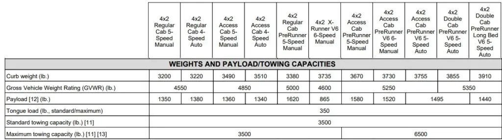 2008 Toyota Tacoma Towing Capacity Chart