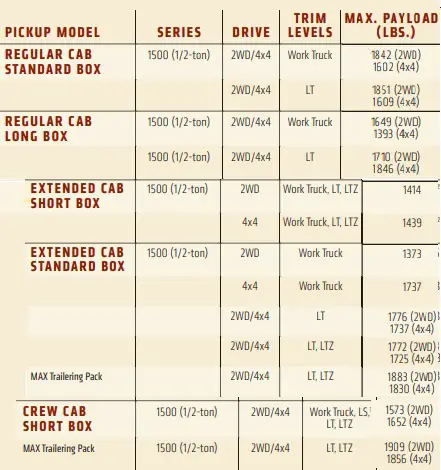 2009 Chevy Silverado 1500 Payload Capacity Chart