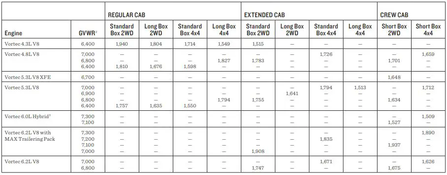 2012 Chevy Silverado 1500 Payload Capacity Chart