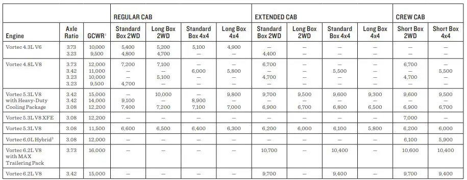 2012 Chevy Silverado 1500 Towing Capacity Chart