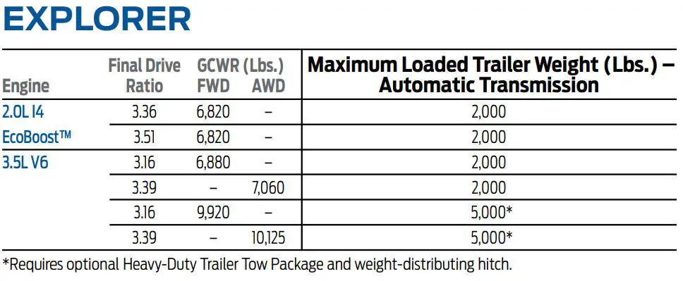 2012 Ford Explorer Towing Capacity Chart