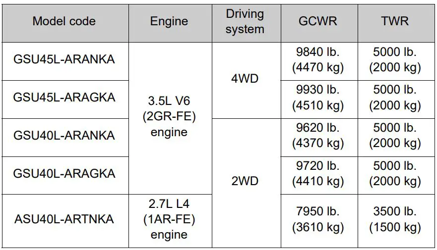 2012 Toyota Highlander Towing Capacity Chart