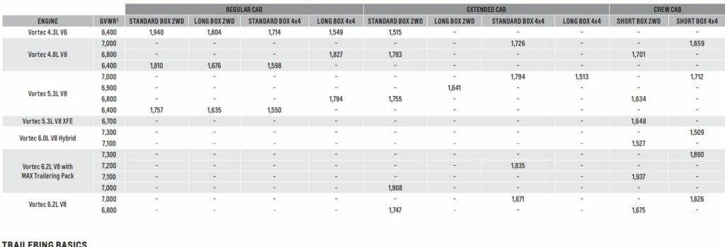 2013 Chevy Silverado 1500 Payload Capacity Chart