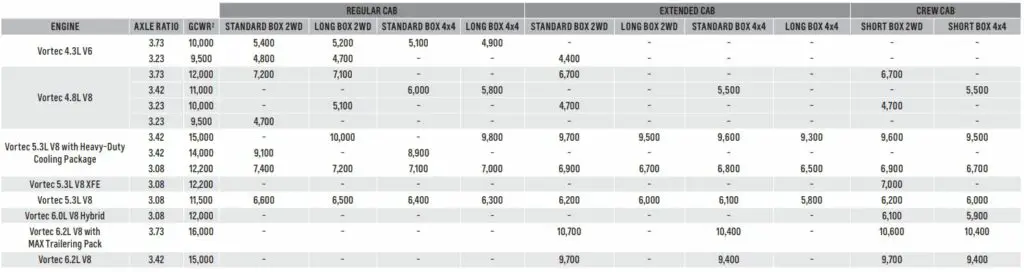 2013 Chevy Silverado 1500 Towing Capacity Chart