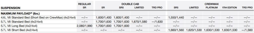 2016 Toyota Tundra Payload Capacity Chart