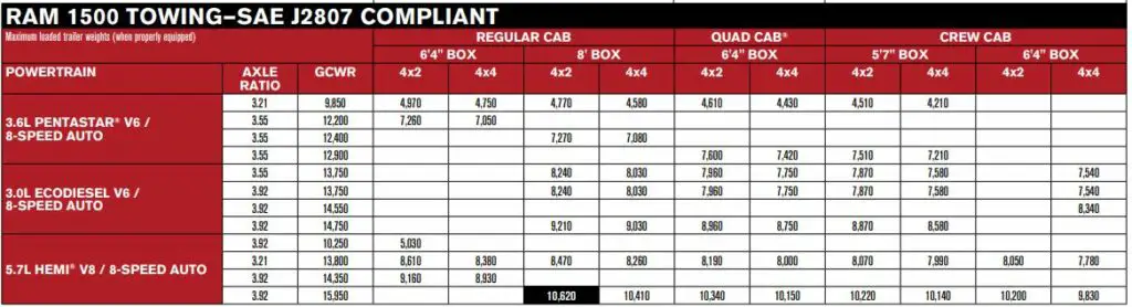 2017 Ram 1500 Towing Capacity Chart