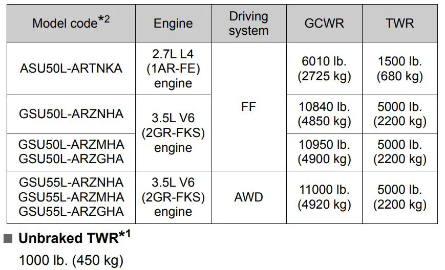 2017 Toyota Highlander Towing Capacity Chart