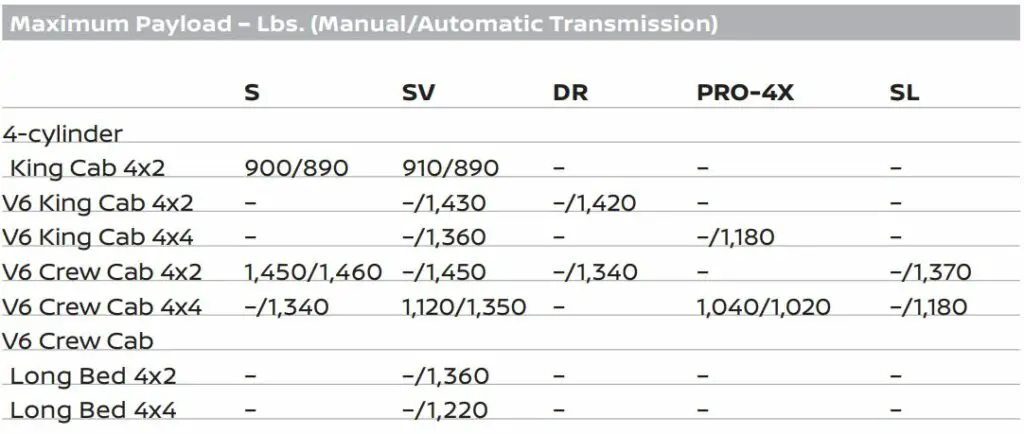 2018 Nissan Frontier Payload Capacity Chart