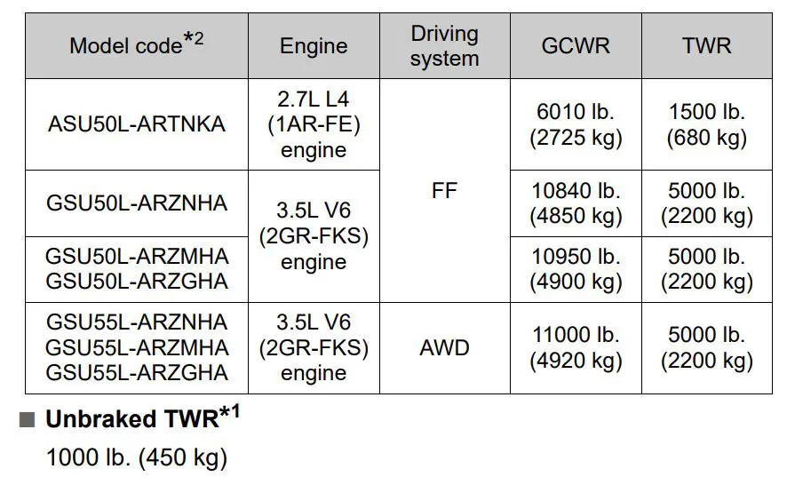 2018 Toyota Highlander Towing Capacity Chart
