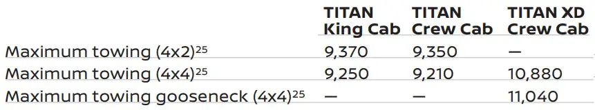 2021 Nissan Titan Towing Capacity Chart