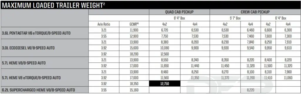2021 Ram 1500 Towing Capacity Chart