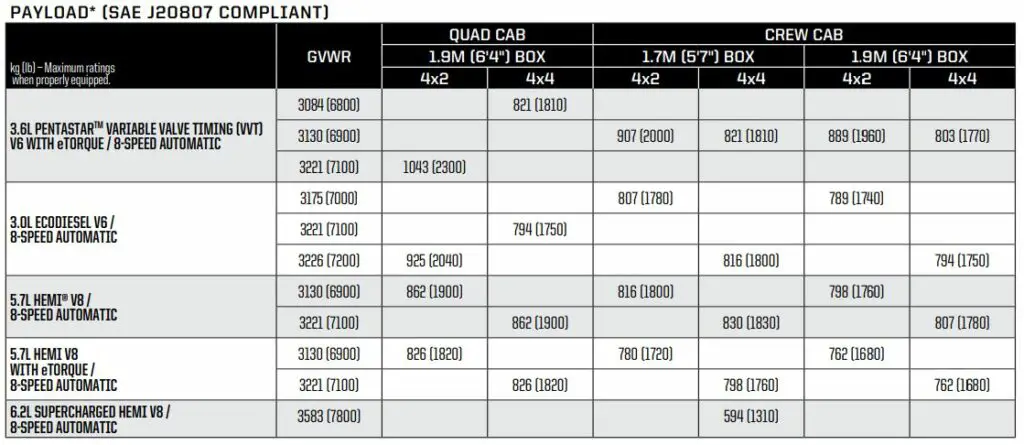 2022 Ram 1500 Payload Capacity Chart