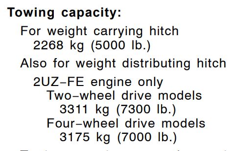 2004 Toyota 4Runner Towing Capacity Chart