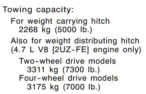 2008 Toyota 4Runner Towing Capacity Chart