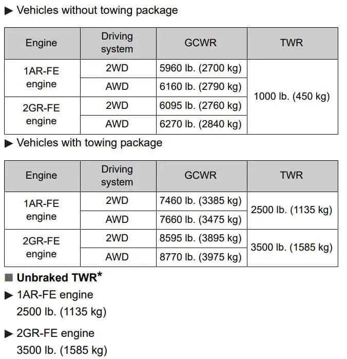 2012 Toyota Venza Towing Capacity Chart