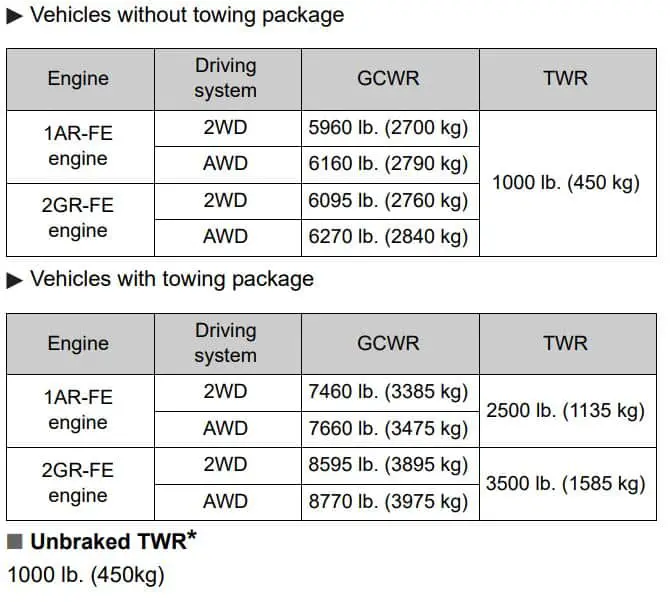 2014 Toyota Venza Towing Capacity Chart
