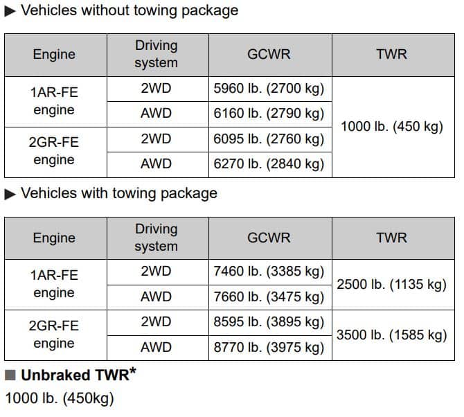 2015 Toyota Venza Towing Capacity Chart
