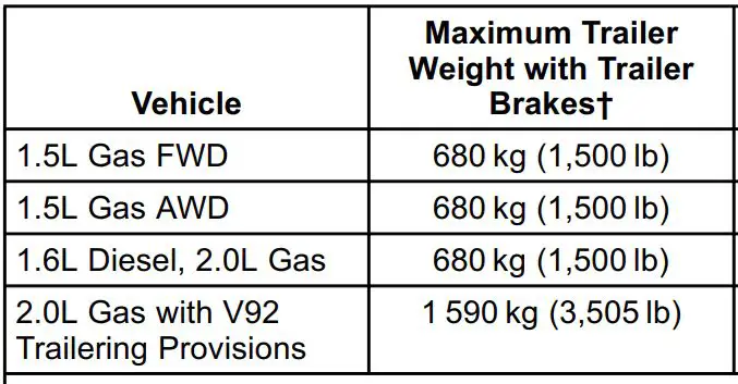 2018 Chevy Equinox Towing Capacity Chart