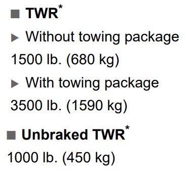 2018 Toyota RAV4 Towing Capacity Chart